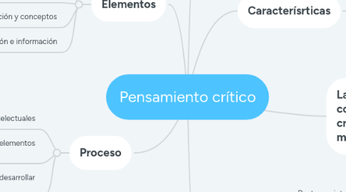 Mind Map: Pensamiento crítico