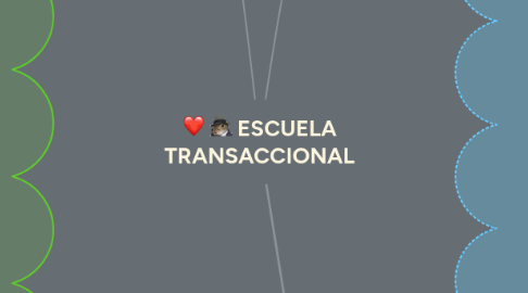 Mind Map: ¿QUIEN SOY YO?