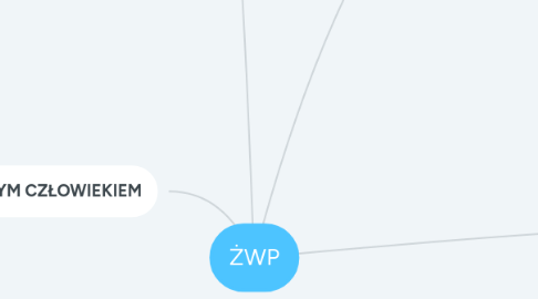 Mind Map: ŻWP