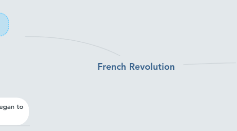 Mind Map: French Revolution