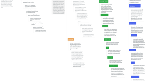 Mind Map: COMUNICACIONES