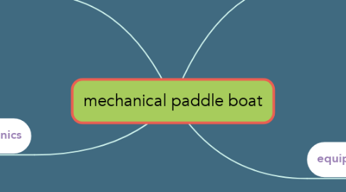 Mind Map: mechanical paddle boat