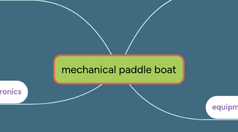 Mind Map: mechanical paddle boat