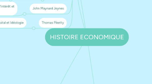 Mind Map: HISTOIRE ECONOMIQUE