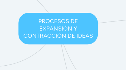 Mind Map: PROCESOS DE EXPANSIÓN Y CONTRACCIÓN DE IDEAS