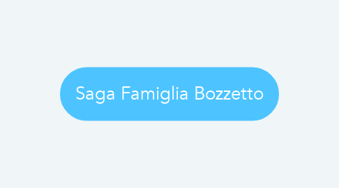 Mind Map: Saga Famiglia Bozzetto