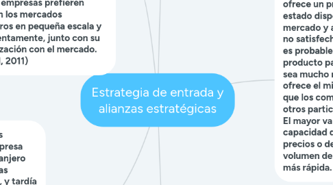 Mind Map: Estrategia de entrada y alianzas estratégicas