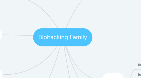 Mind Map: Biohacking Family