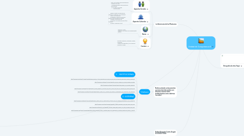 Mind Map: Unidad de Competencia II