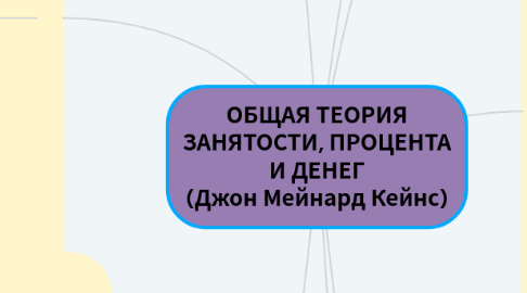 Mind Map: ОБЩАЯ ТЕОРИЯ ЗАНЯТОСТИ, ПРОЦЕНТА И ДЕНЕГ (Джон Мейнард Кейнс)