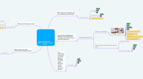 Mind Map: Have a legal question? There's a Secondary Source for that!