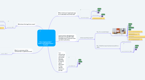 Mind Map: Have a legal question?  There's a Secondary Source for that!