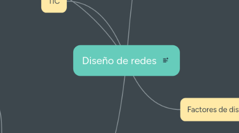 Mind Map: Diseño de redes