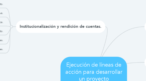 Mind Map: Ejecución de líneas de acción para desarrollar un proyecto comunitario.