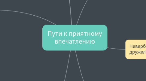 Mind Map: Пути к приятному впечатлению