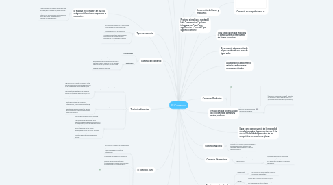 Mind Map: El Comercio