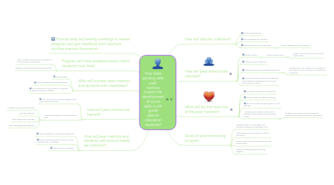 Mind Map: How does working with peer mentors impact the development of social skills in 6th grade special education students?