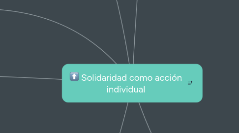 Mind Map: Solidaridad como acción individual