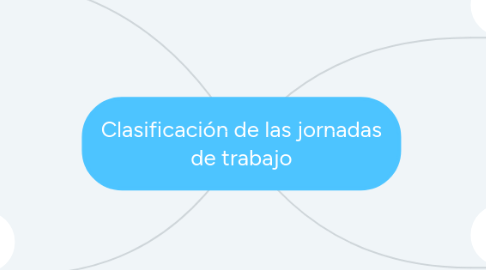 Mind Map: Clasificación de las jornadas de trabajo