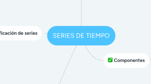 Mind Map: SERIES DE TIEMPO