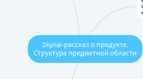 Mind Map: Digital-рассказ о продукте. Структура предметной области