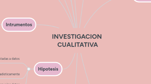 Mind Map: ROLES DIRECTIVOS DESDE LA PERSPECTIVA DE NEGOCIO