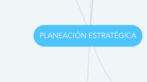 Mind Map: PLANEACIÓN ESTRATÉGICA