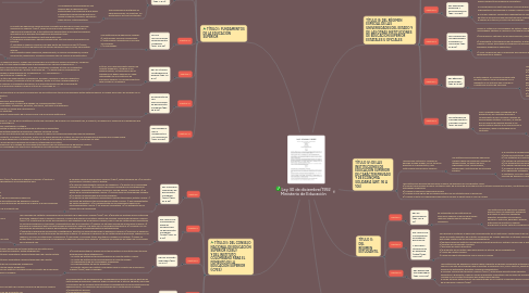 Mind Map: Ley 30 de diciembre/1992 Ministerio de Educación