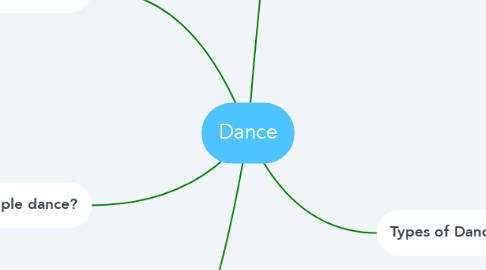 Mind Map: Dance