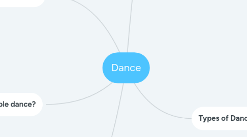 Mind Map: Dance