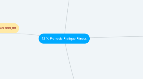 Mind Map: 12 % Franquia Pratique Fitness