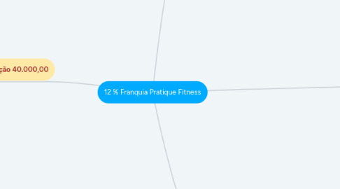 Mind Map: 12 % Franquia Pratique Fitness