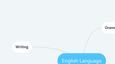 Mind Map: English Language