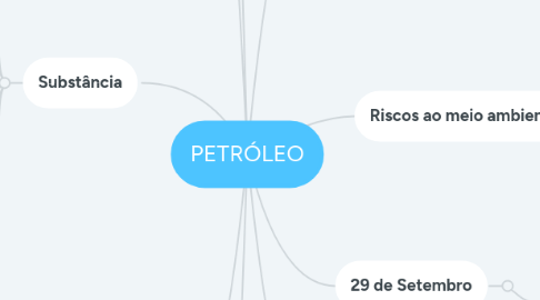 Mind Map: PETRÓLEO