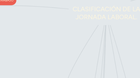 Mind Map: CLASIFICACIÓN DE LA JORNADA LABORAL.