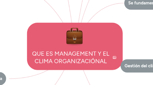 Mind Map: QUE ES MANAGEMENT Y EL CLIMA ORGANIZACIÓNAL