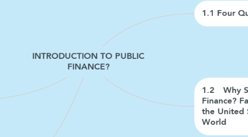 Mind Map: INTRODUCTION TO PUBLIC FINANCE?