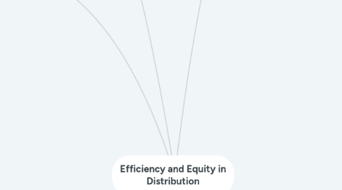 Mind Map: Efficiency and Equity in Distribution