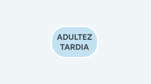 Mind Map: ADULTEZ TARDIA