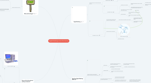 Mind Map: Digital Redlining in the 21st Century