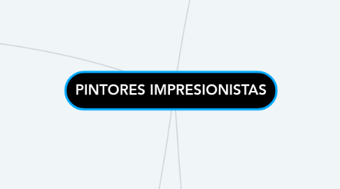 Mind Map: PINTORES IMPRESIONISTAS