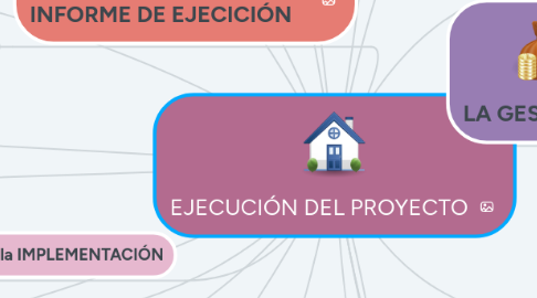 Mind Map: EJECUCIÓN DEL PROYECTO