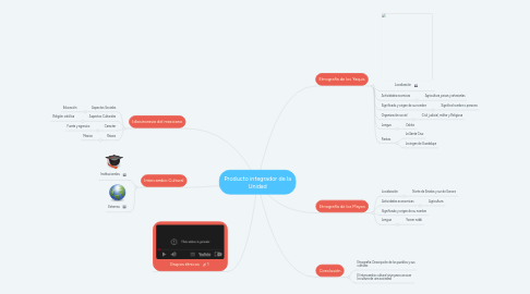 Mind Map: Producto integrador de la Unidad