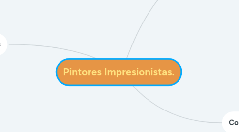 Mind Map: Pintores Impresionistas.