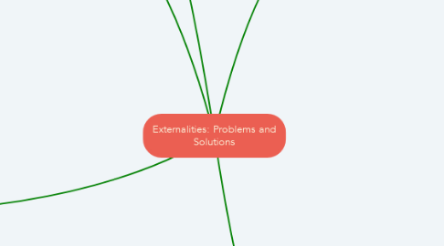 Mind Map: Externalities: Problems and Solutions