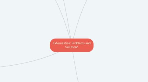 Mind Map: Externalities: Problems and Solutions