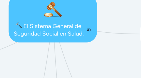 Mind Map: El Sistema General de Seguridad Social en Salud.