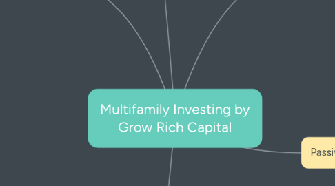 Mind Map: Multifamily Investing by Grow Rich Capital