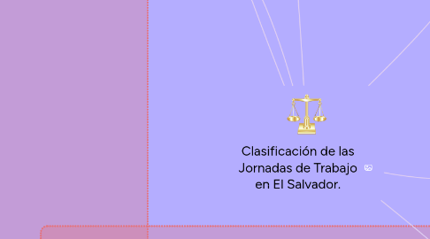 Mind Map: Clasificación de las Jornadas de Trabajo en El Salvador.