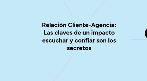 Mind Map: Relación Cliente-Agencia: Las claves de un impacto escuchar y confiar son los secretos